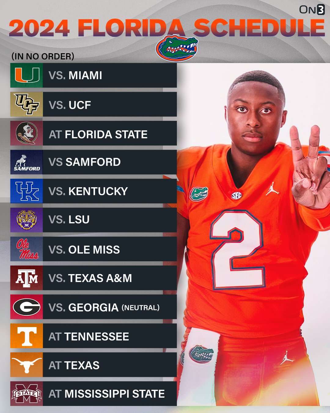 Uf Gators Football Schedule