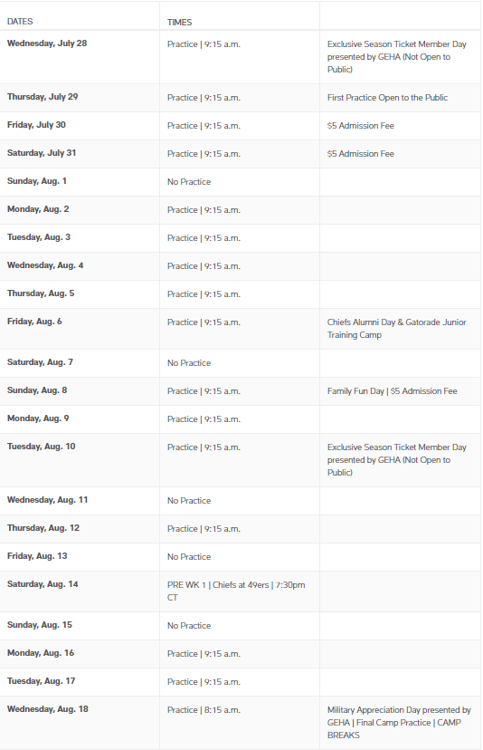 What Are Chiefs Training Camp Tickets? Get Yours Now