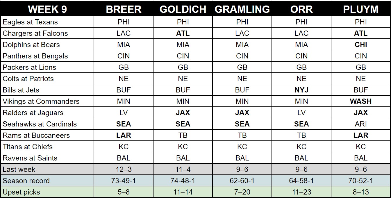 What Are Nfl Rankings Week 9? Expert Picks Inside