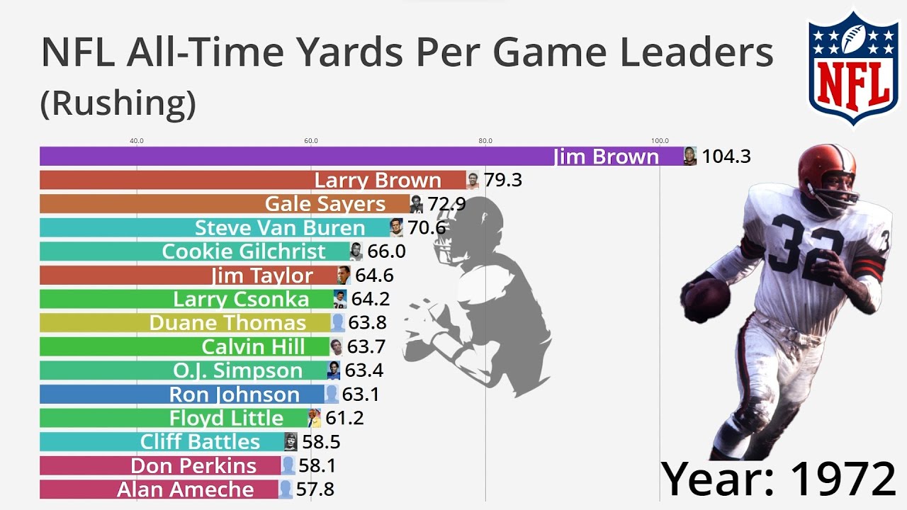 What Are Nfl Rushing Leaders 2024? Expert Picks