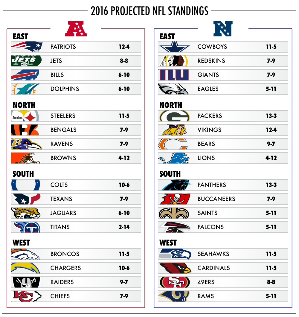 What Are Nfl Week 4 Standings? Updated Team Rankings