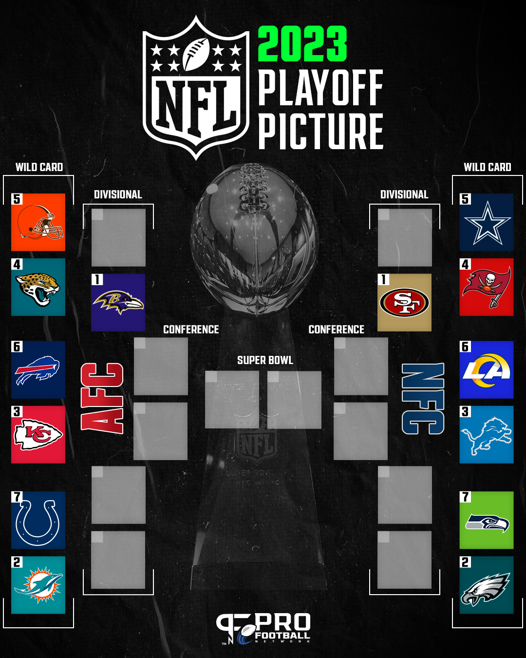 What Are Week 3 Nfl Standings? Latest Updates