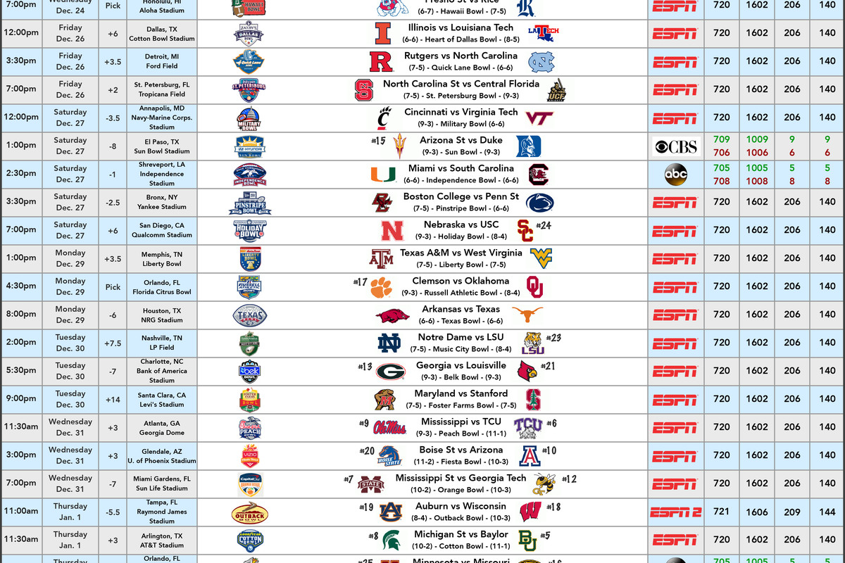 What Bowl Games Are Today