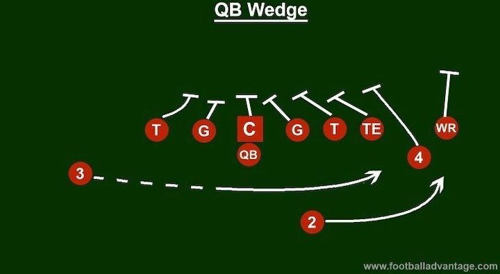 What Football Team Plays Today