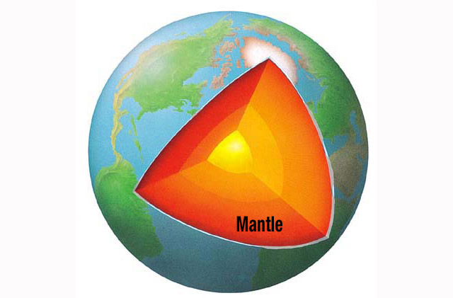 What Is A Mantle Made Of? Material Guide