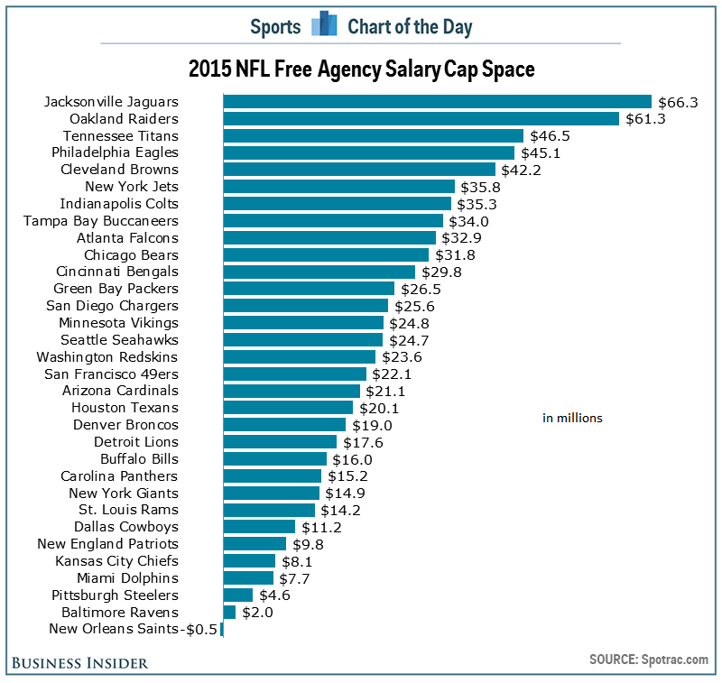 What Is Average Nfl Practice Team Salary? Salary Insights What Is Average Nfl Practice Team Salary? Salary Insights