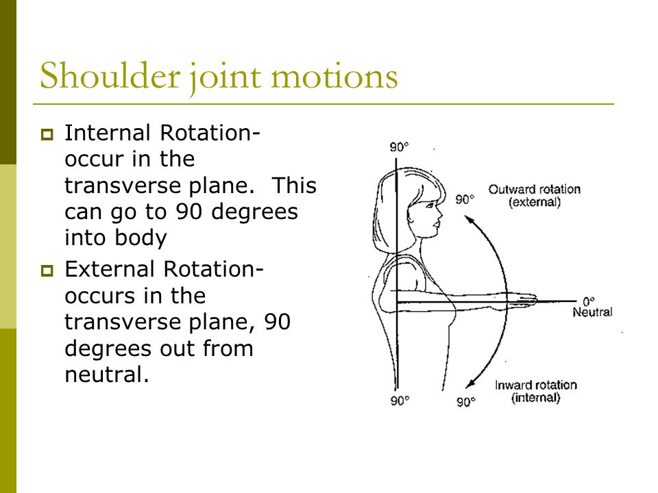 What Is Normal External Rotation Of Shoulder? Range Guide