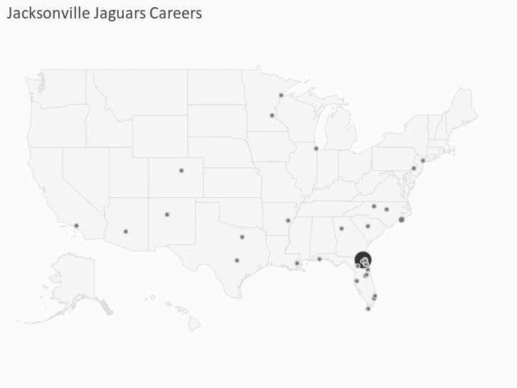 What Jobs Are Available At Jacksonville Jaguars? Career Paths