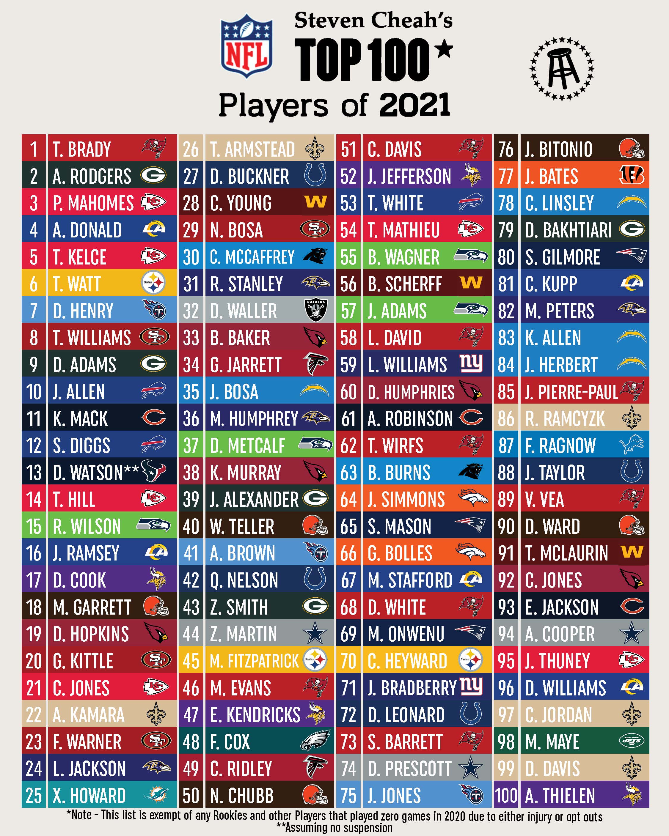 What Makes Best Safety Nfl All Time? Top Players Revealed