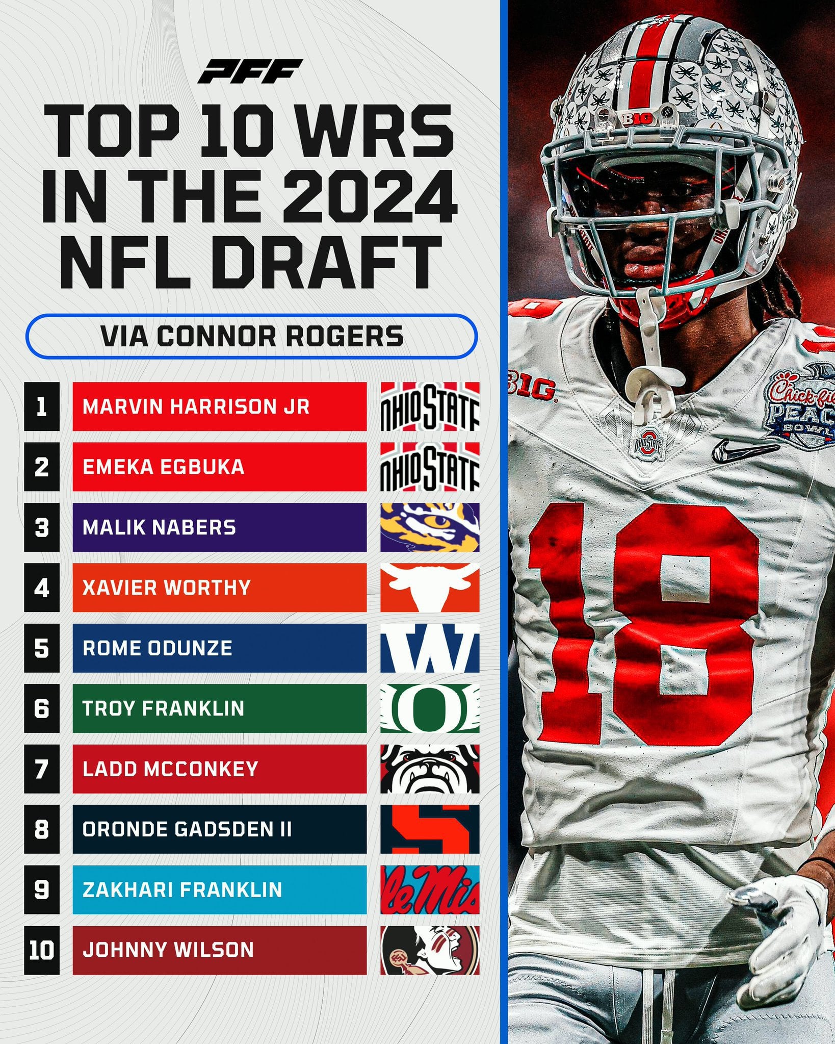 What Makes Best Wide Receivers? Top Nfl Picks