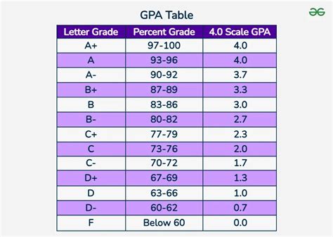 What S My Unl Gpa Calculate Now Mural Map What S My Unl Gpa Calculate Now Mural Map