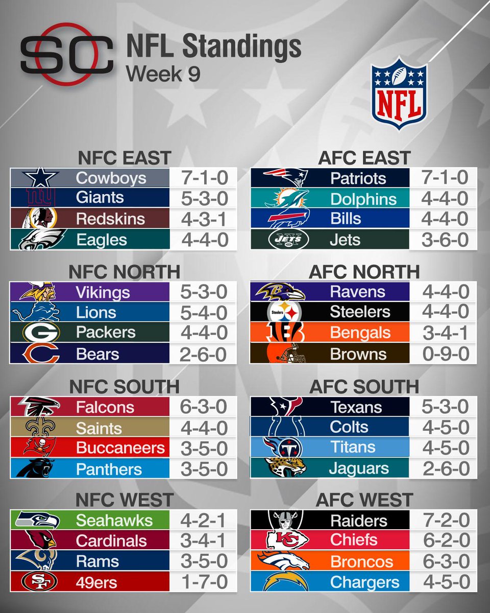What Were 2009 Nfl Standings? Final Season Results What Were 2009 Nfl Standings? Final Season Results