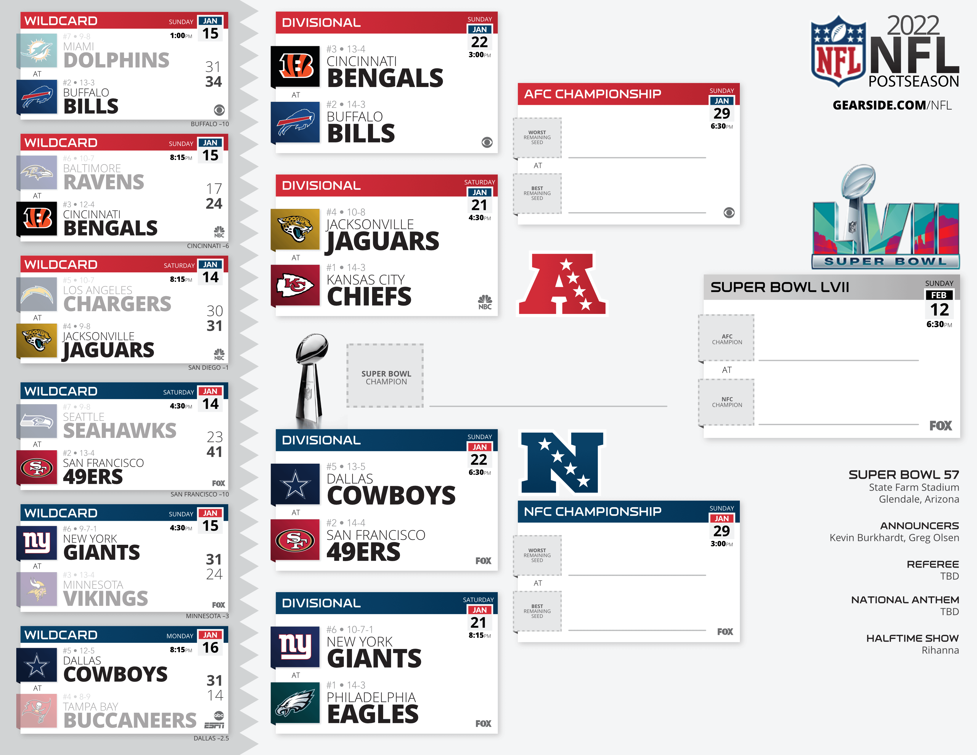 What's Eagles Playoffs Schedule? Dates And Times Revealed