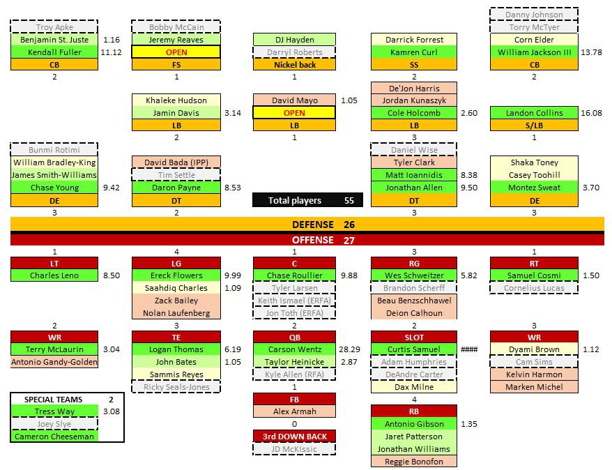 What's Washington Rb Depth Chart? Expert Analysis