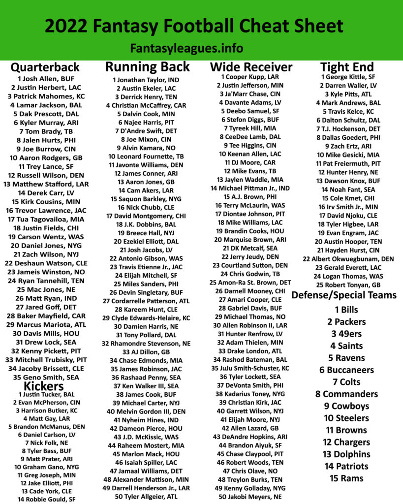 When Can Nfl Players Join Fantasy Leagues? Know Here