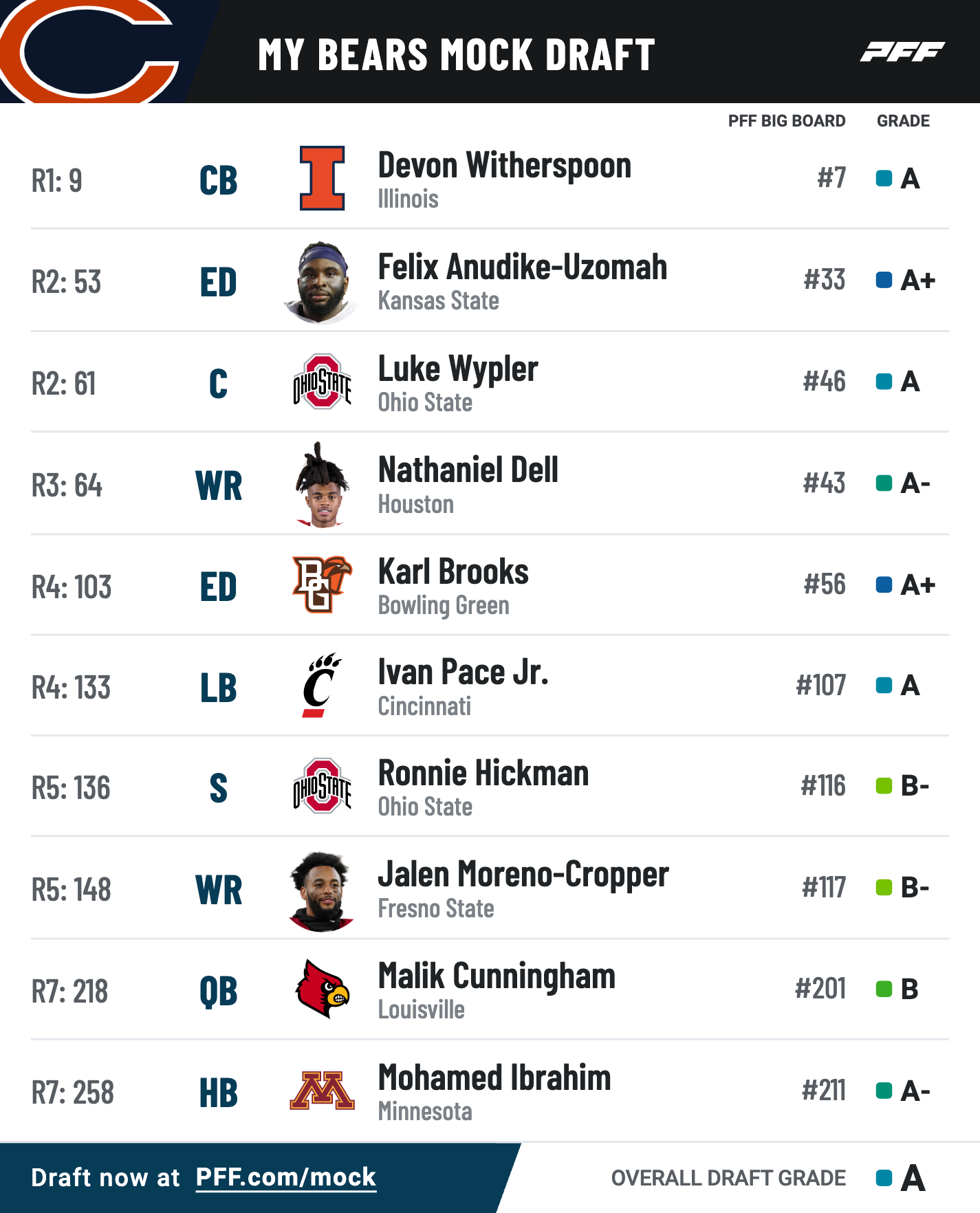 When Do Broncos Make 2025 Draft Picks? Latest Updates