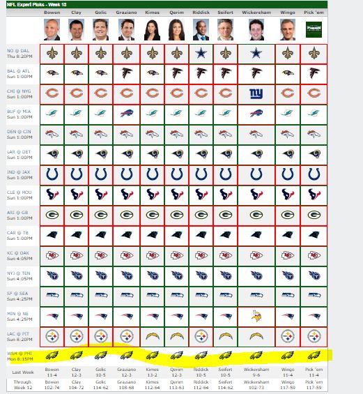 When Do Espn Experts Release Week 15 Picks? Get Ahead Now