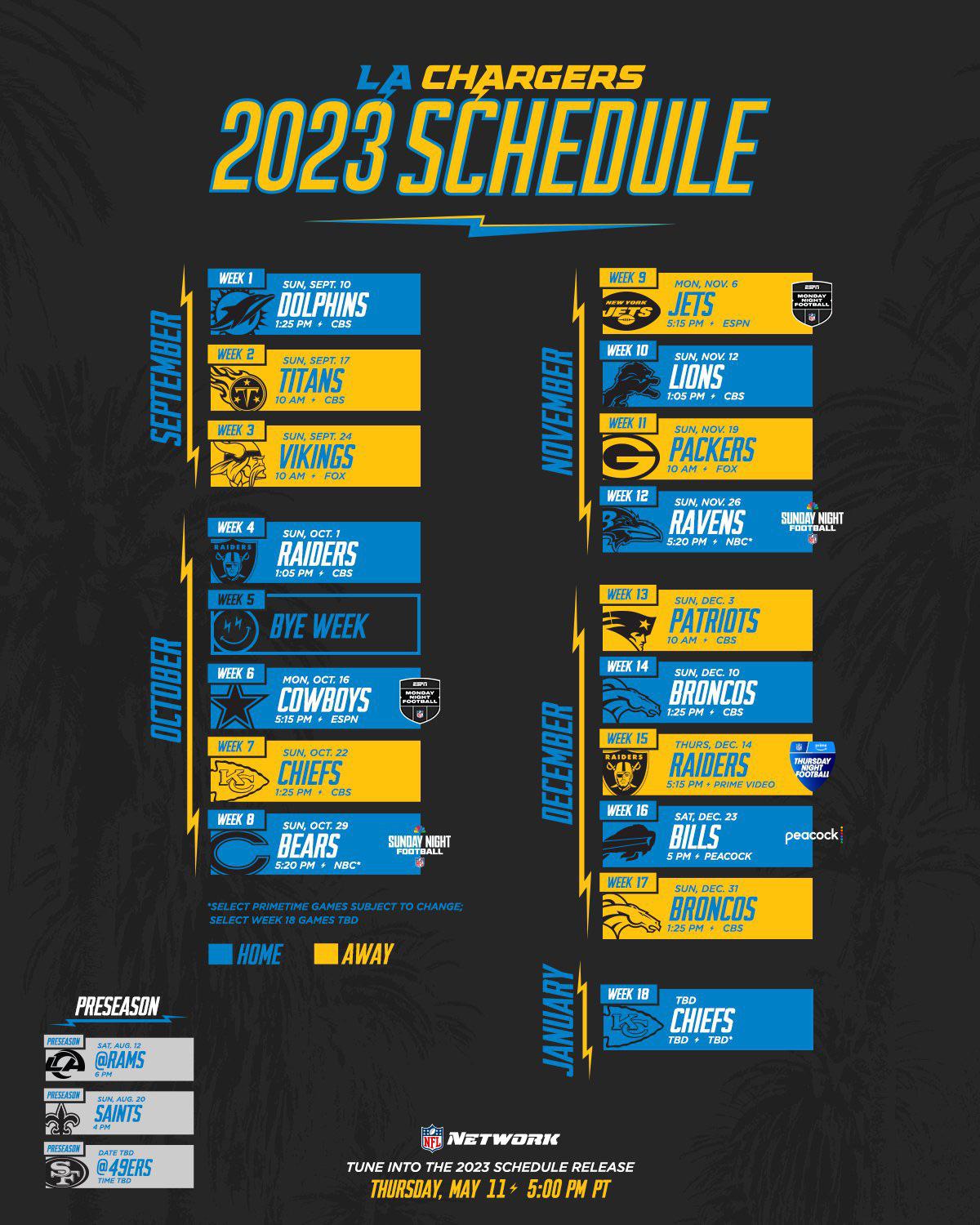 When Do La Chargers Home Games Go On Sale? Ticket Tips