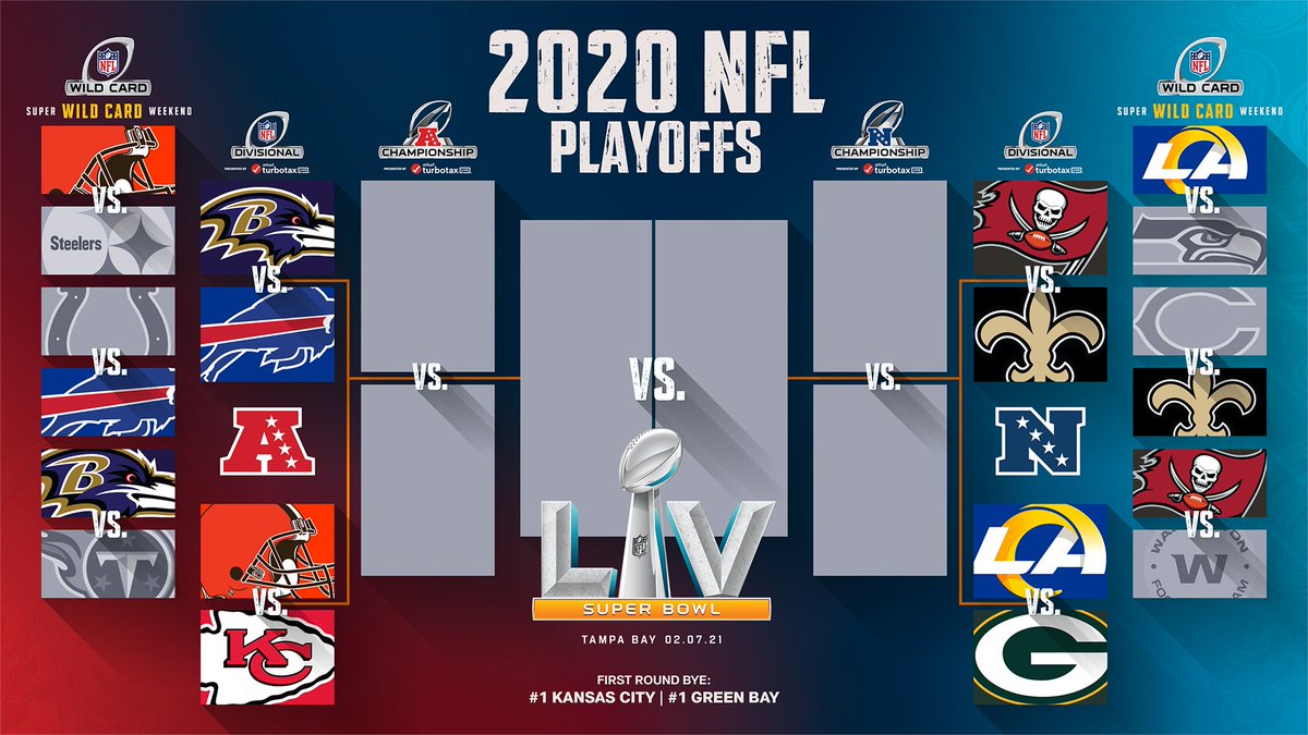 When Do Nfl Playoffs Start? Your Schedule Guide When Do Nfl Playoffs Start? Your Schedule Guide