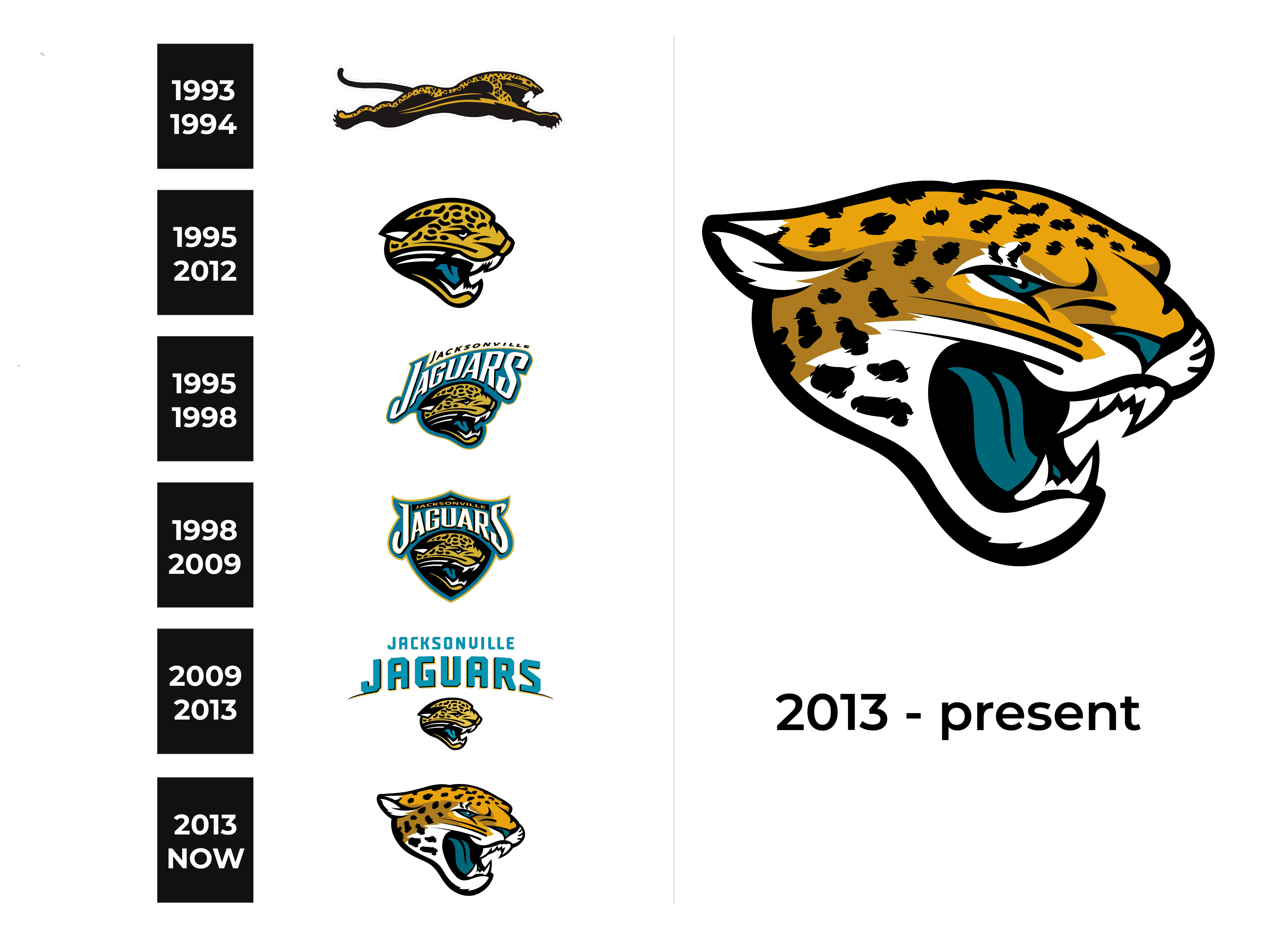 When Does Jacksonville Jaguars New Logo Launch? Release Details