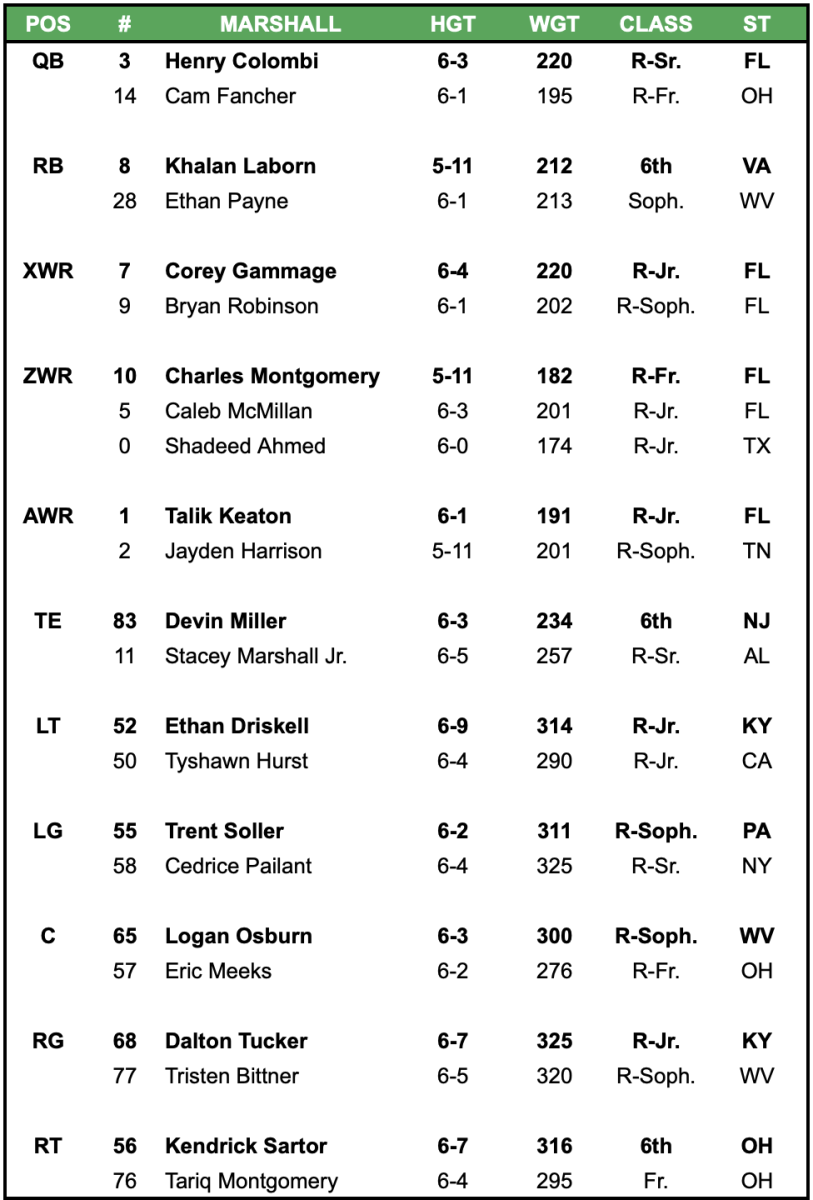 When Does Marshall Release Depth Chart? Get Answers