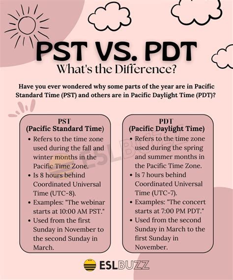 When Does Seattle Follow Pst? Time Zone Explained