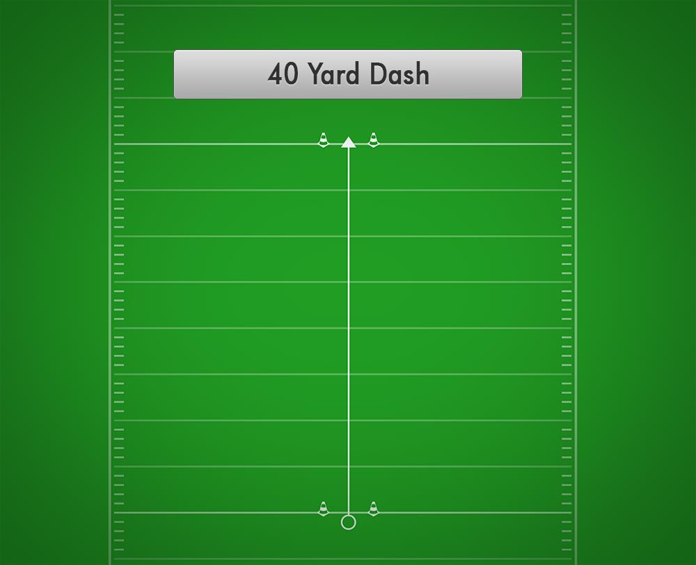 When Does Speed Matter Most? 40 Yard Dash Secrets When Does Speed Matter Most? 40 Yard Dash Secrets