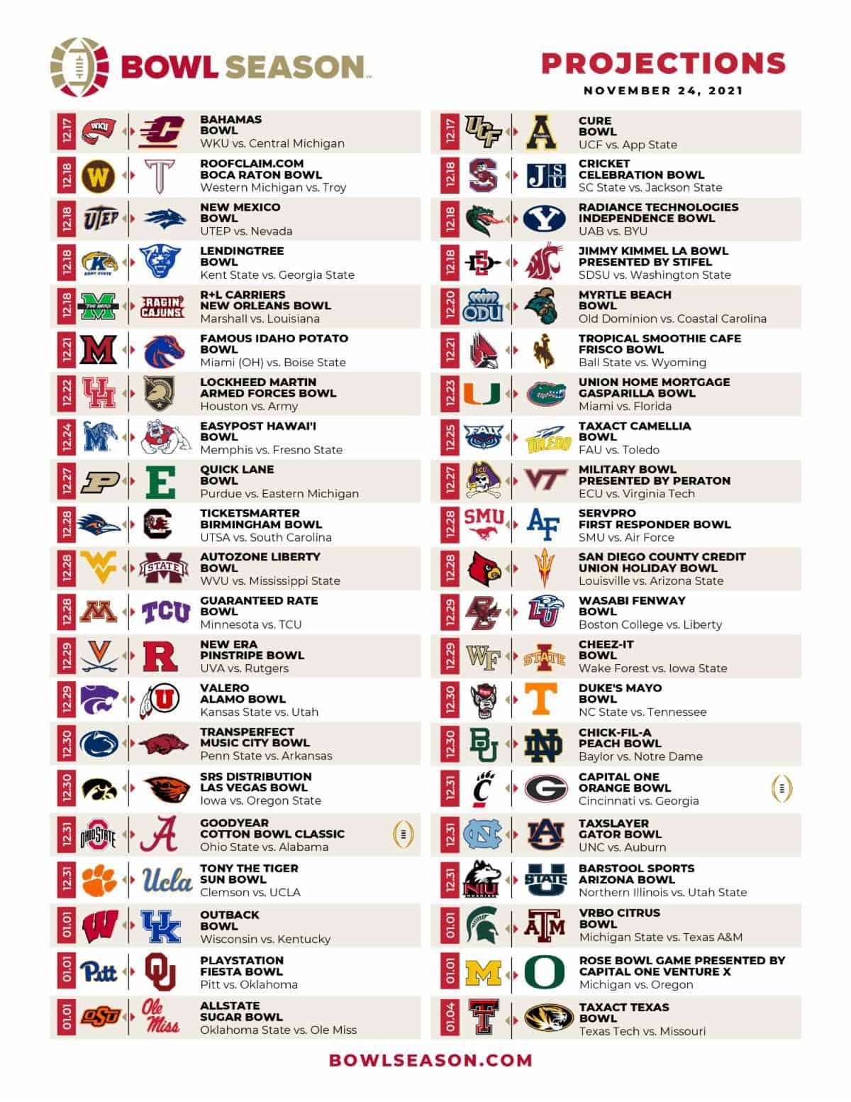 When Is Bowl Selection? Get Picks Now