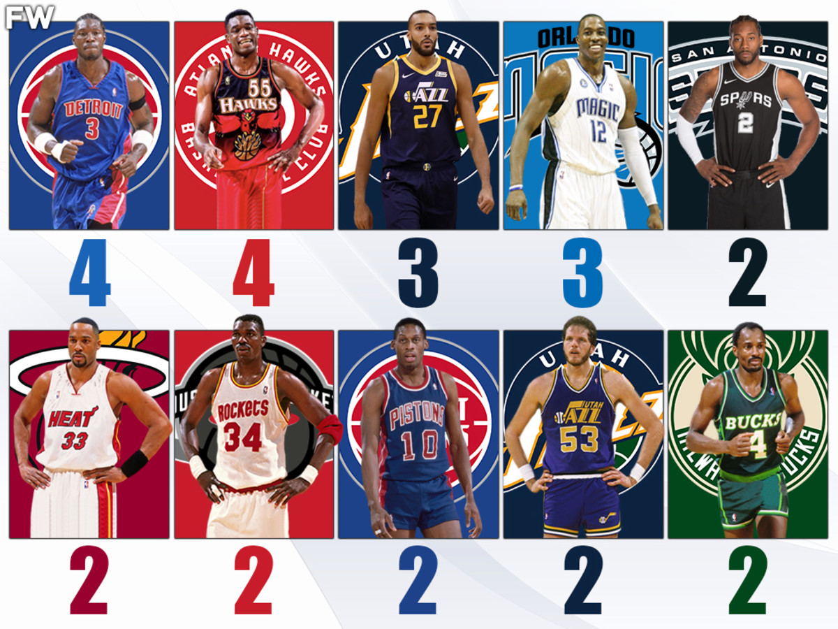 When Is Defensive Player Announced? Award Guide