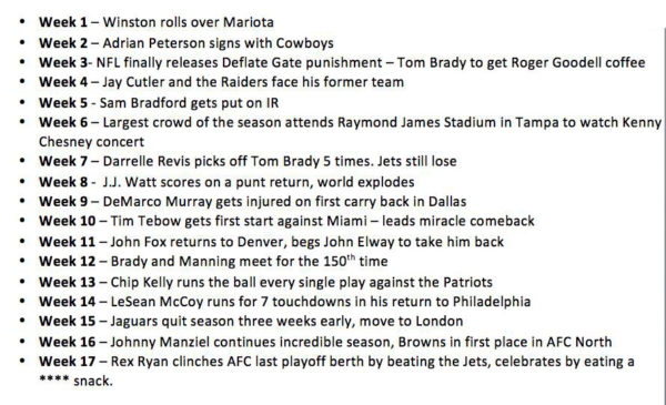 When Is Nfl Schedule Released? Your Weekly Guide
