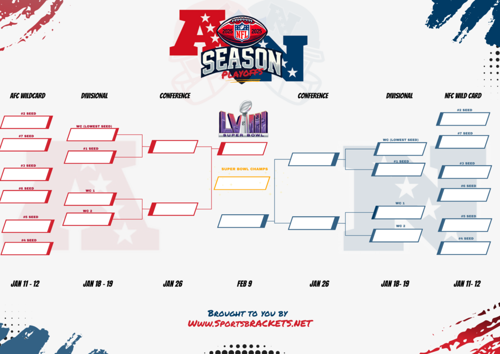 When Is The Nfl Playoffs? Weekbyweek Update