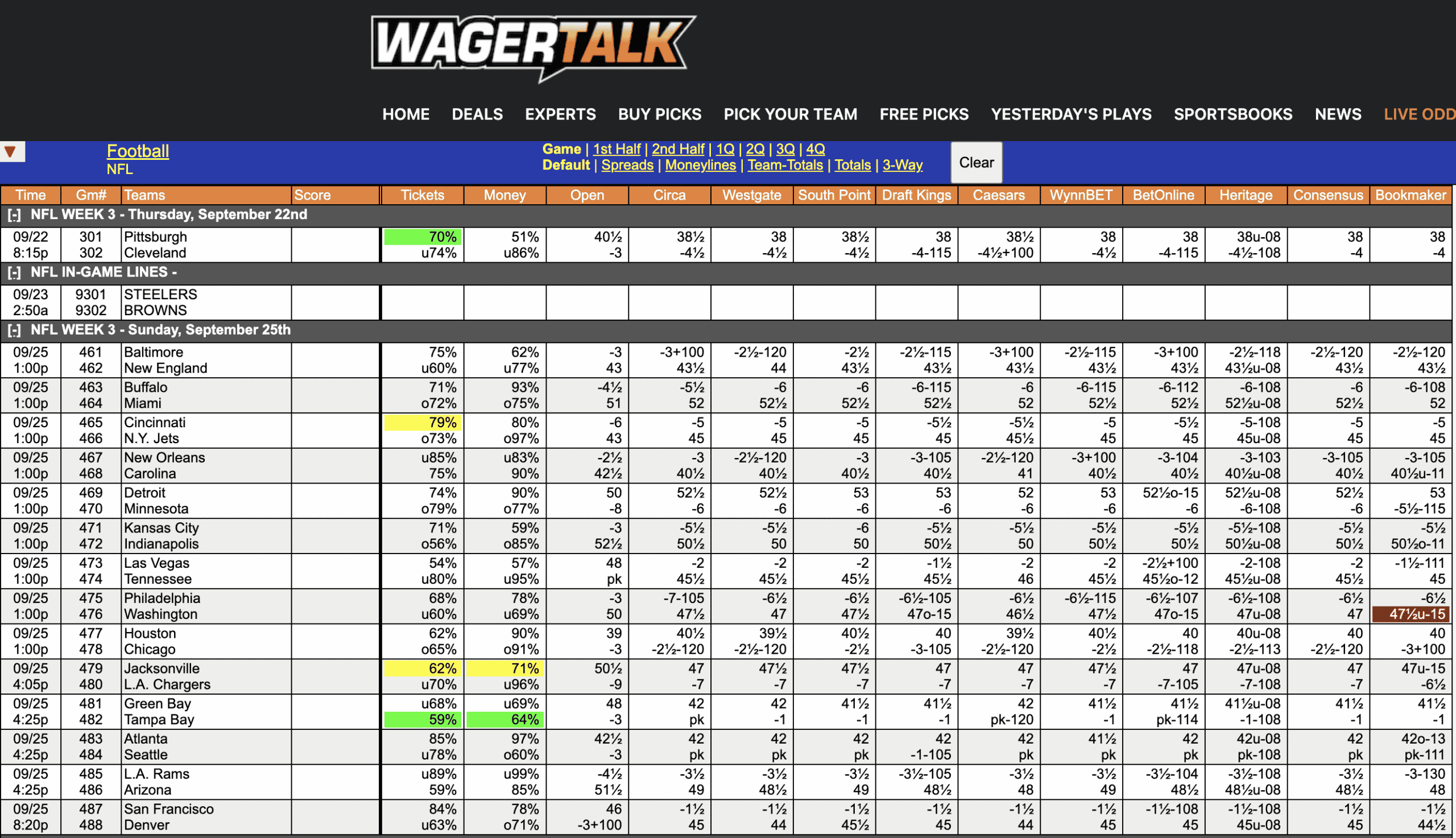 When To Bet Nfl Week 2? Picks And Odds Guide