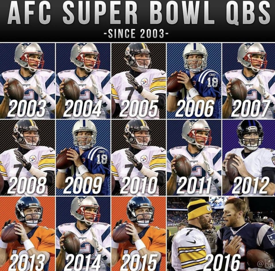 When Will Ravens Find Next Super Bowl Qb? Solution Ahead