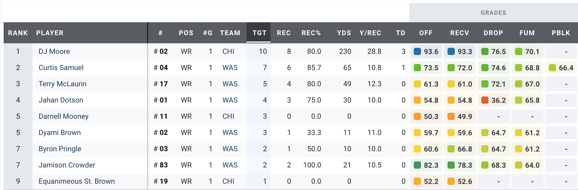 Who Won Nfl Games Yesterday