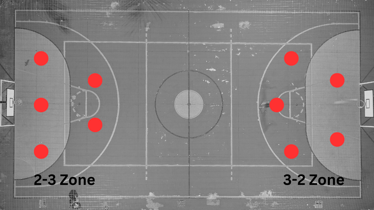 Zone Defense: Improve Team Strategy